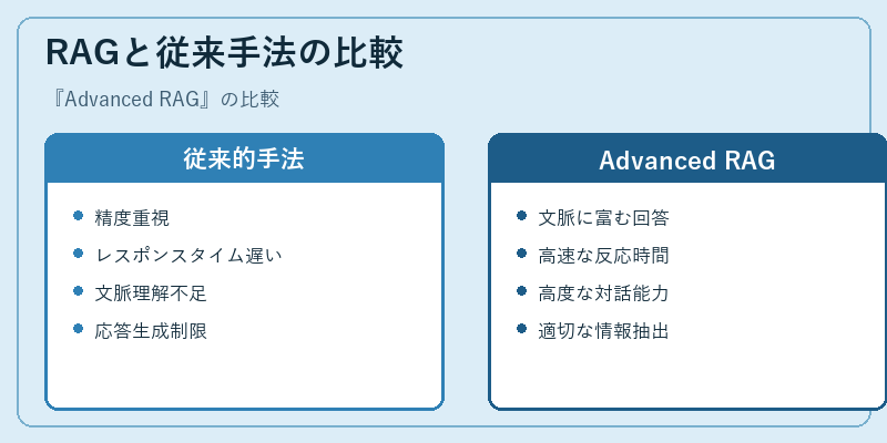 RAGと従来手法の比較