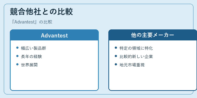 競合他社との比較
