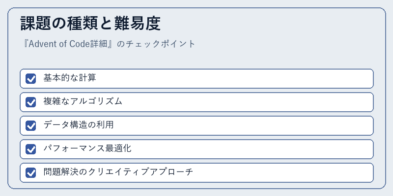 課題の種類と難易度
