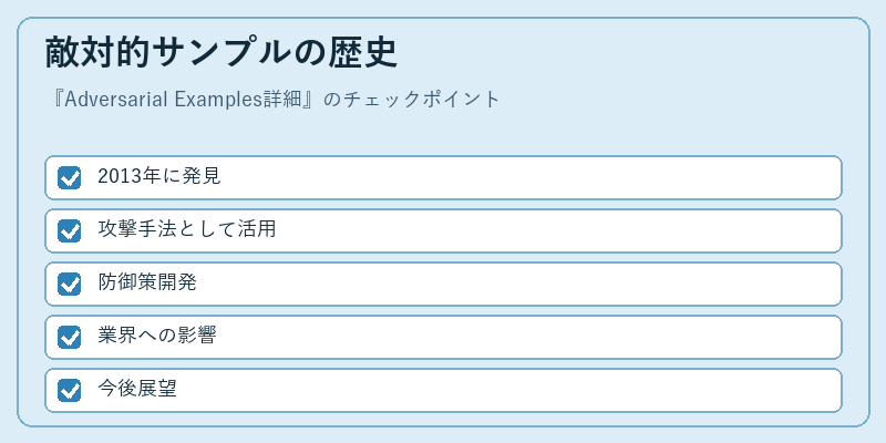 敵対的サンプルの歴史