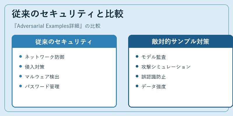 従来のセキュリティと比較