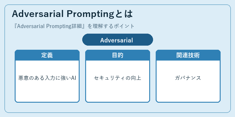 Adversarial Promptingとは