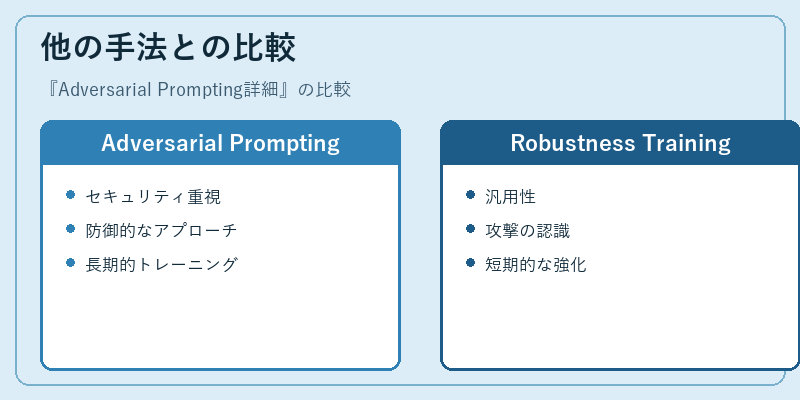 他の手法との比較