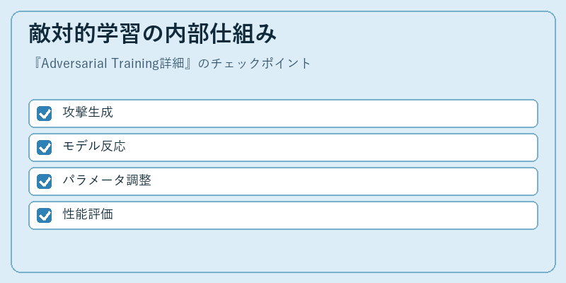 敵対的学習の内部仕組み