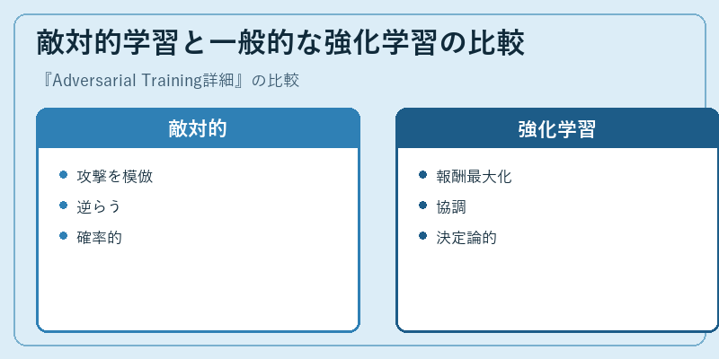 敵対的学習と一般的な強化学習の比較