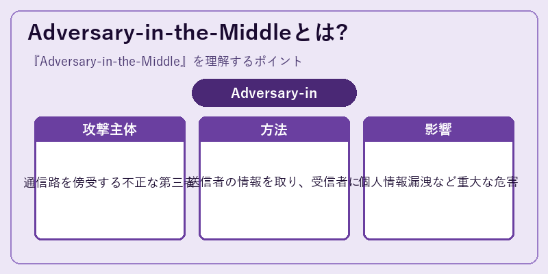 Adversary-in-the-Middleとは?