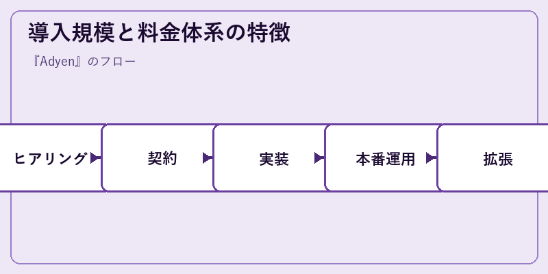 導入規模と料金体系の特徴