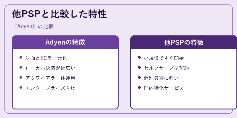 他PSPと比較した特性