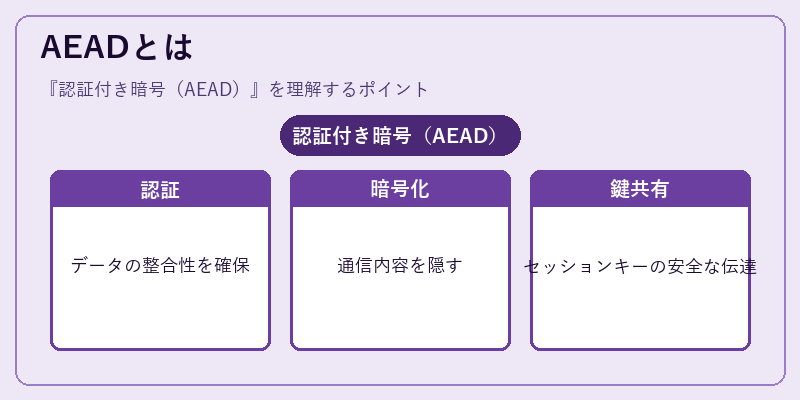 AEADとは
