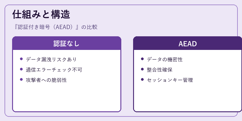 仕組みと構造