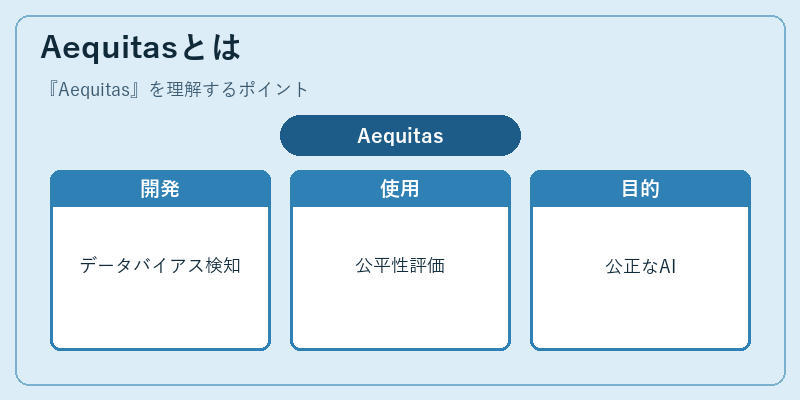 Aequitasとは