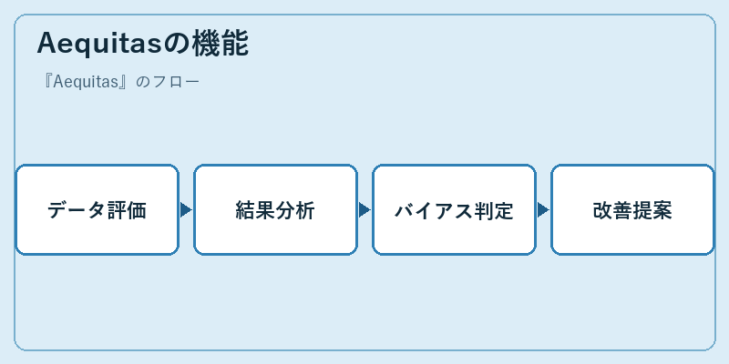 Aequitasの機能