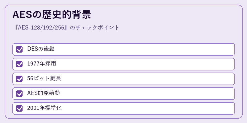 AESの歴史的背景