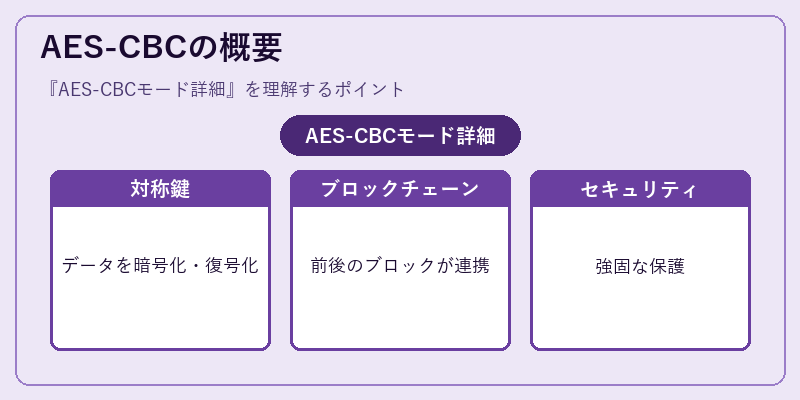 AES-CBCの概要