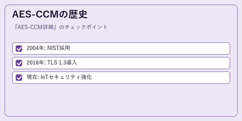 AES-CCMの歴史