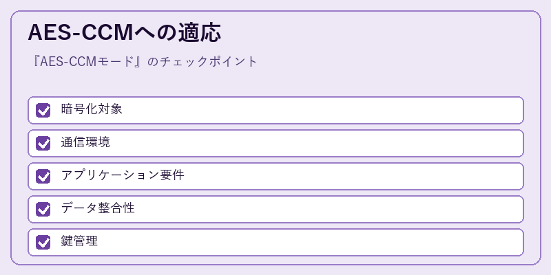 AES-CCMへの適応