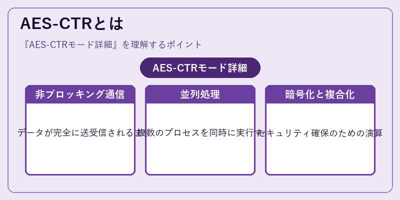 AES-CTRとは