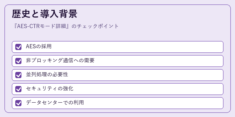 歴史と導入背景