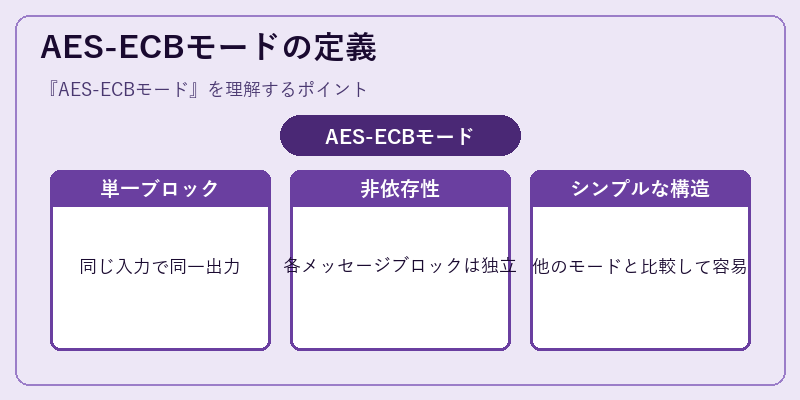 AES-ECBモードの定義