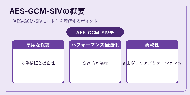AES-GCM-SIVの概要