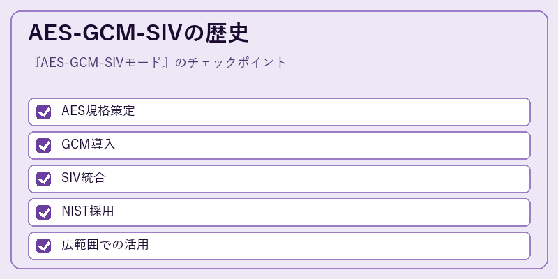 AES-GCM-SIVの歴史