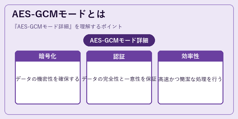 AES-GCMモードとは