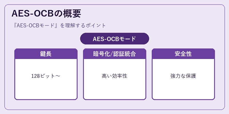 AES-OCBの概要