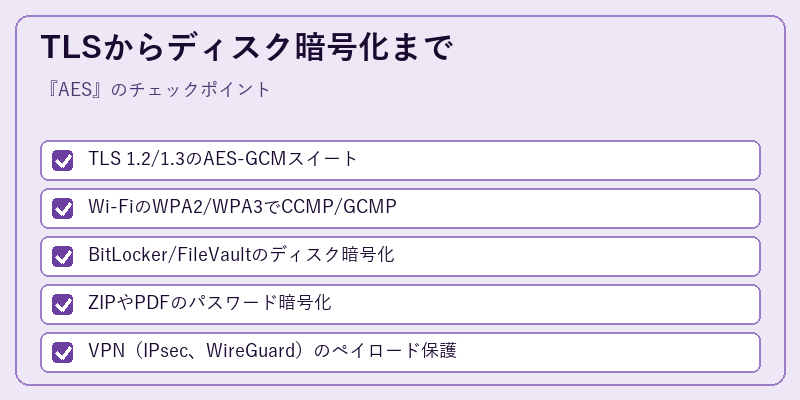 TLSからディスク暗号化まで