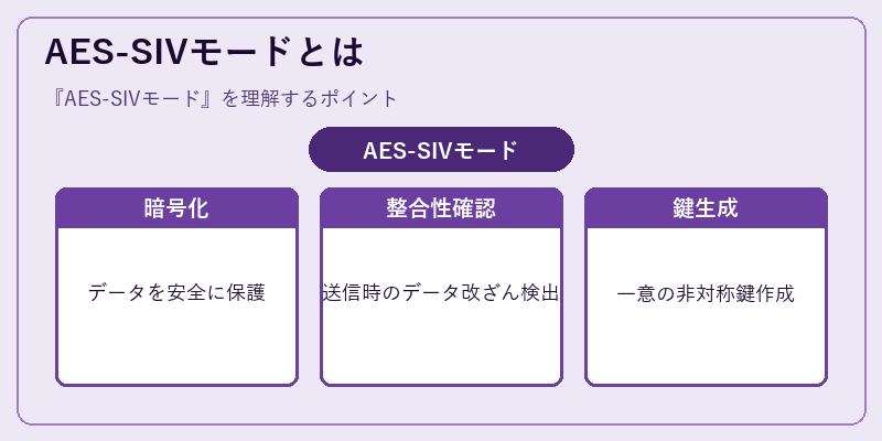 AES-SIVモードとは