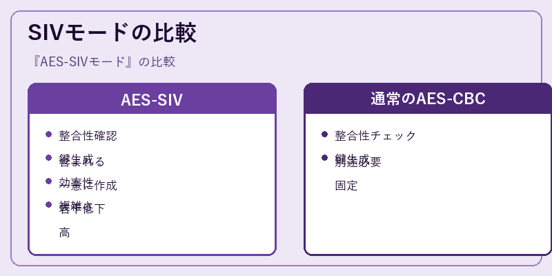 SIVモードの比較