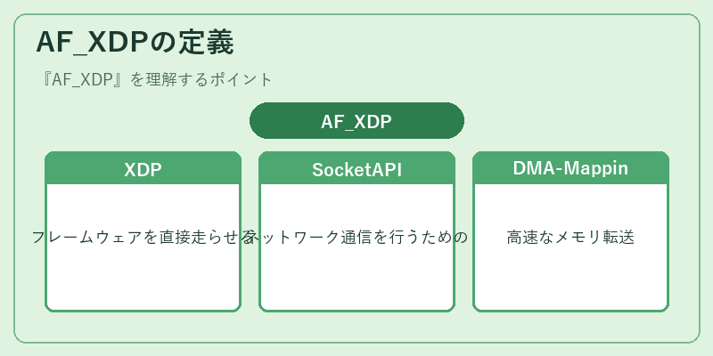AF_XDPの定義