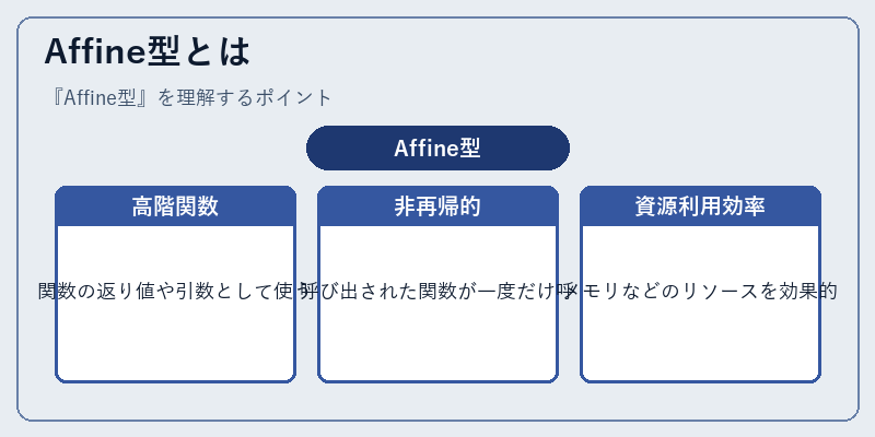 Affine型とは