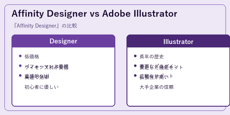 Affinity Designer vs Adobe Illustrator