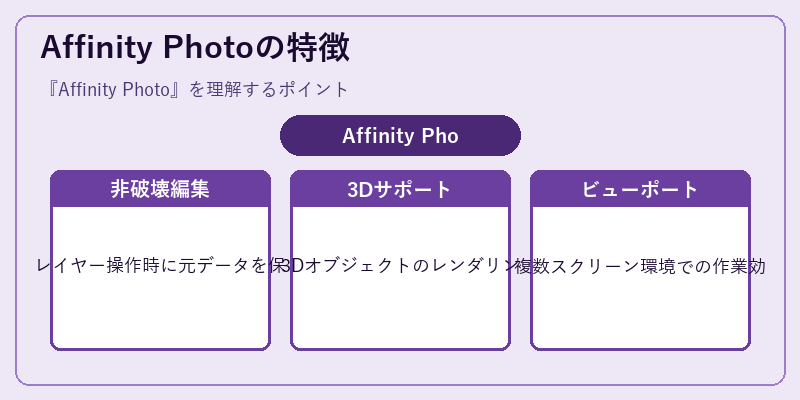 Affinity Photoの特徴