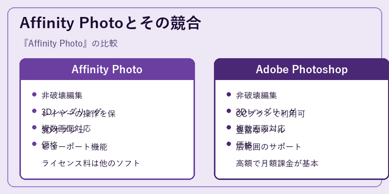 Affinity Photoとその競合