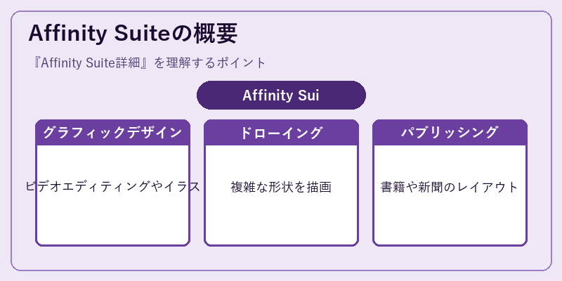 Affinity Suiteの概要