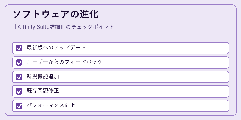 ソフトウェアの進化