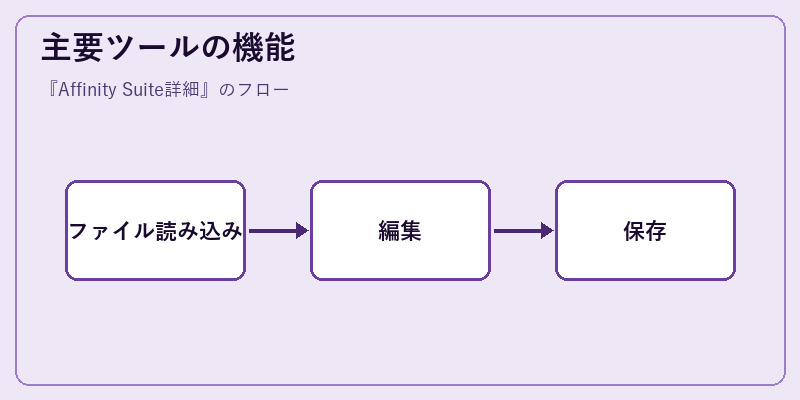 主要ツールの機能