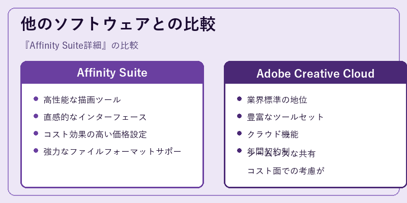 他のソフトウェアとの比較