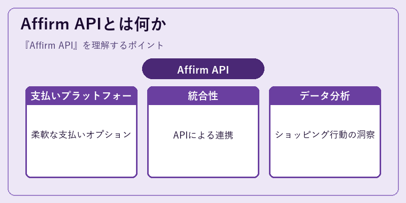 Affirm APIとは何か