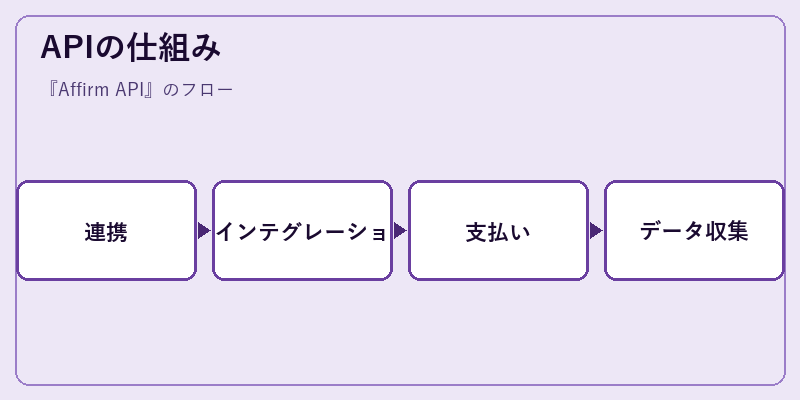 APIの仕組み