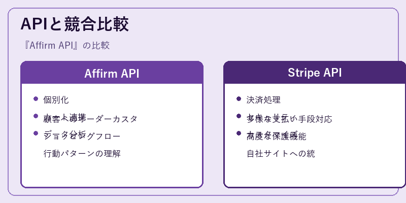 APIと競合比較