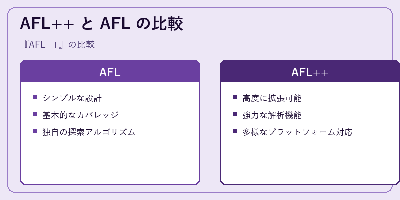 AFL++ と AFL の比較