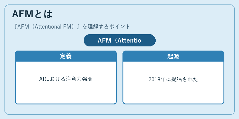 AFMとは
