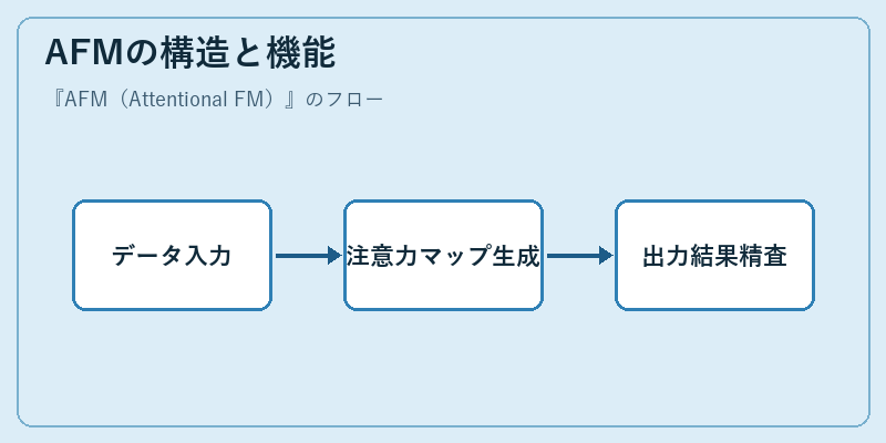 AFMの構造と機能