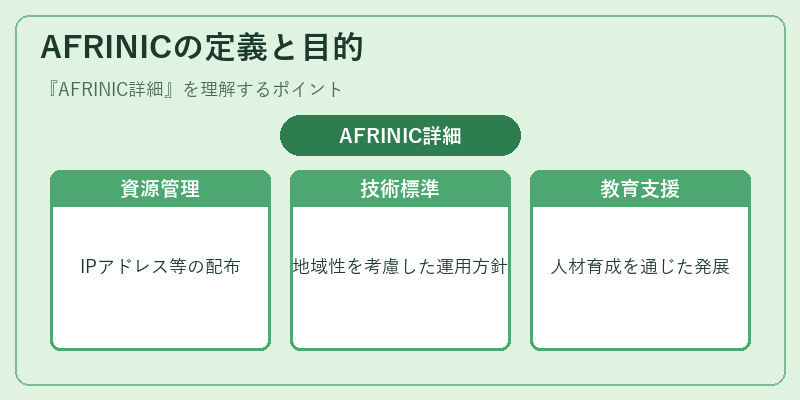 AFRINICの定義と目的