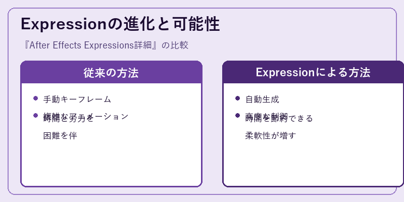 Expressionの進化と可能性