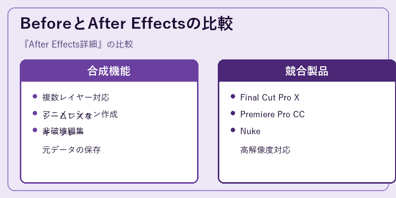 BeforeとAfter Effectsの比較