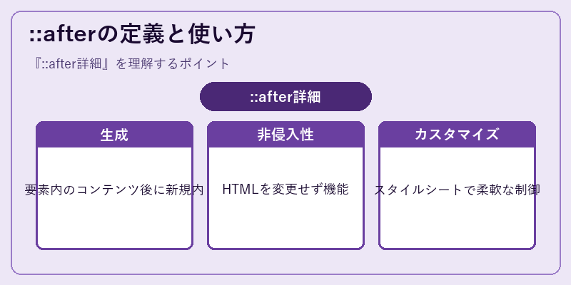 ::afterの定義と使い方