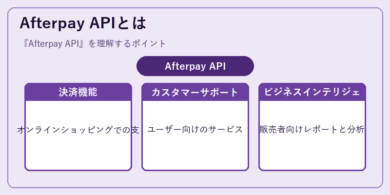 Afterpay APIとは